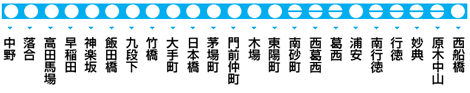 東西線の路線図